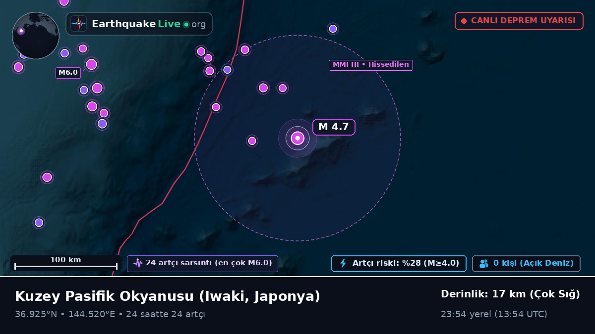 Kuzey Pasifik Okyanusu (Japonya)