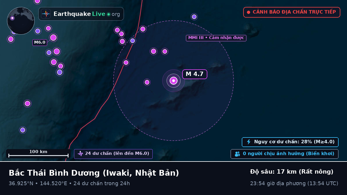 Bắc Thái Bình Dương (Nhật Bản)