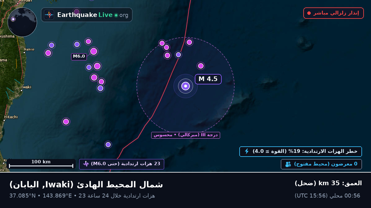 شمال المحيط الهادئ (اليابان)