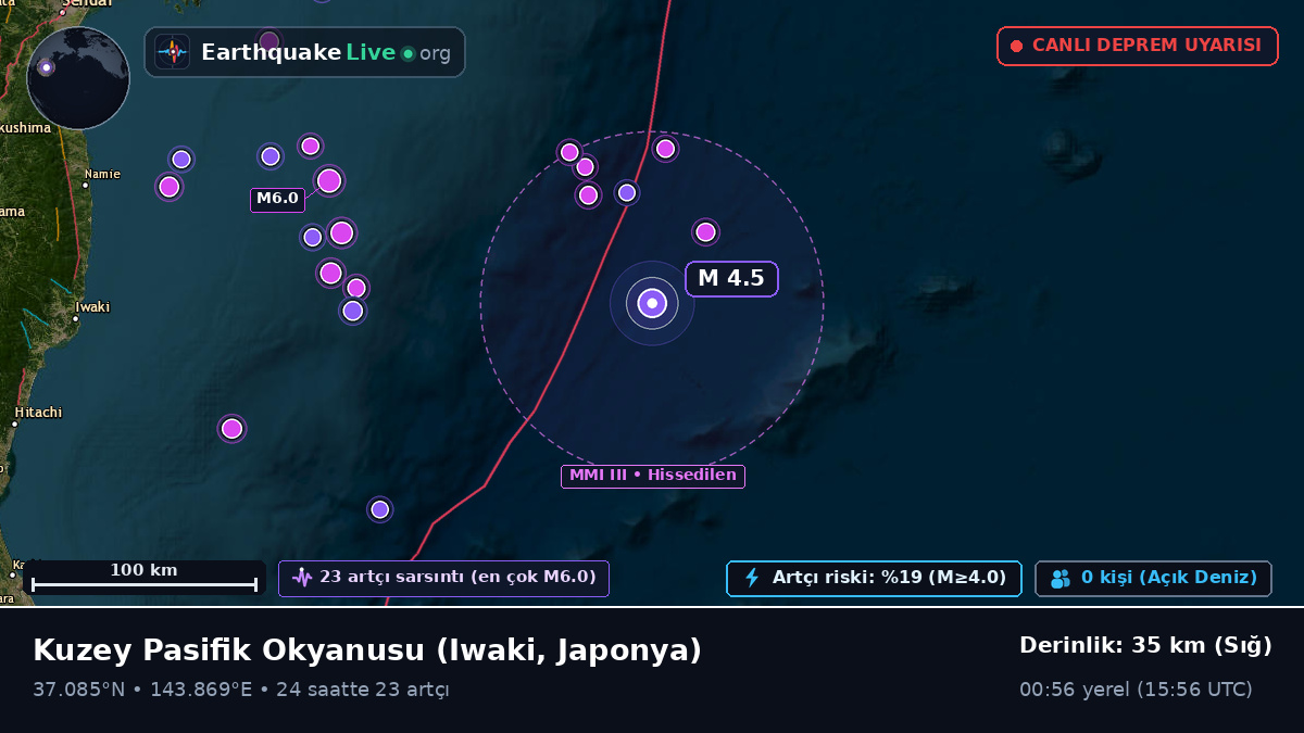 Kuzey Pasifik Okyanusu (Japonya)