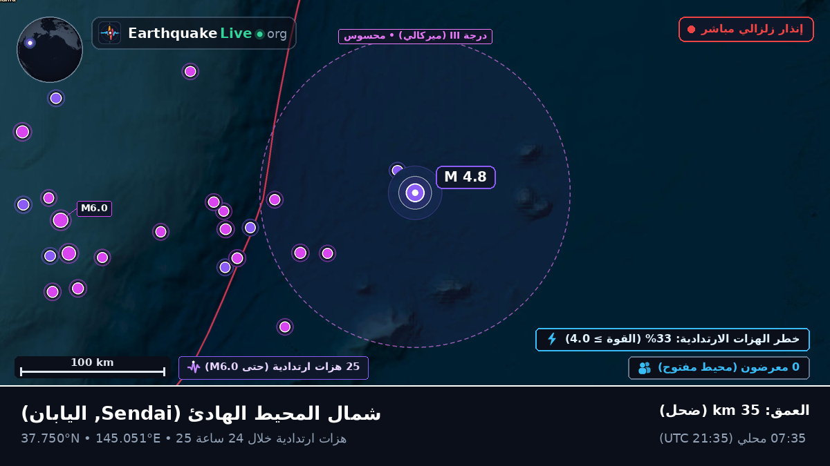 شمال المحيط الهادئ (اليابان)