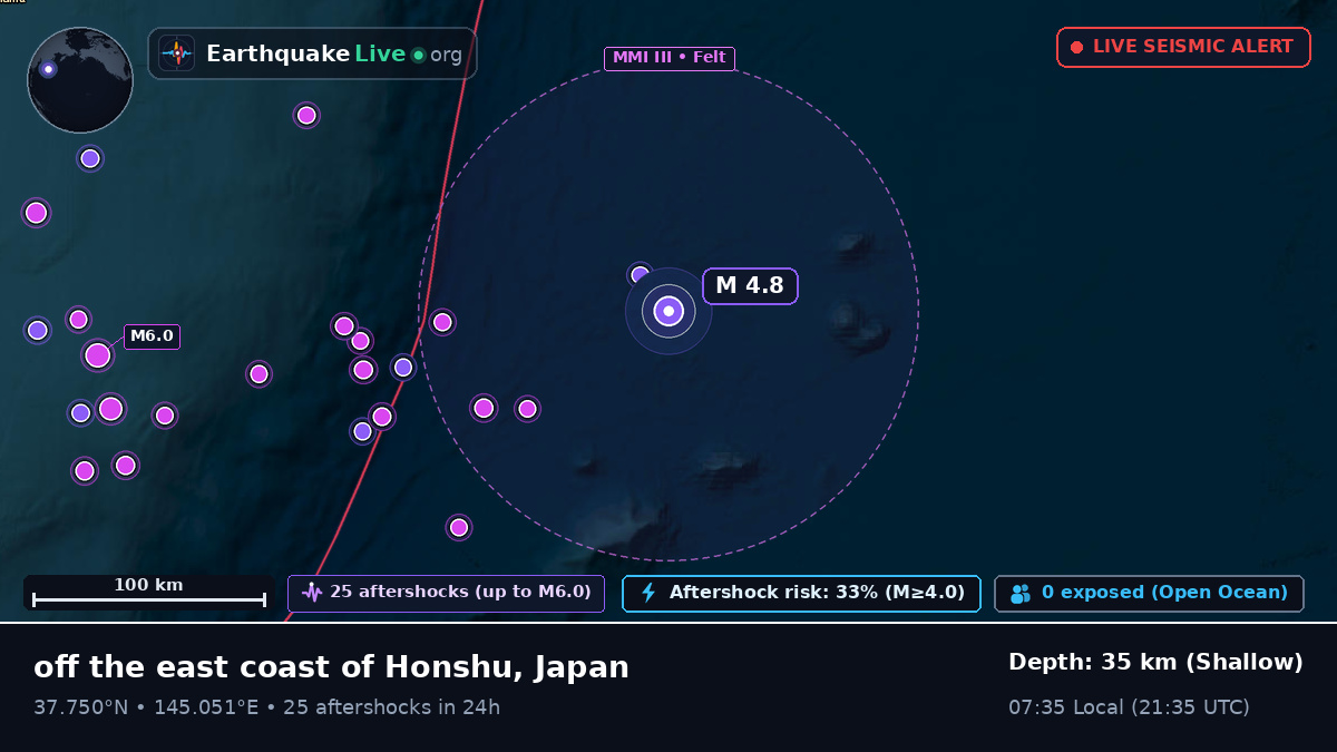 North Pacific Ocean (Japan)