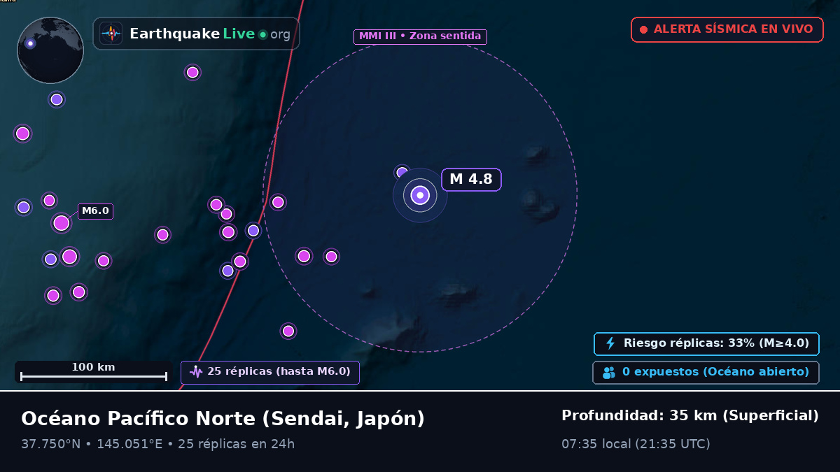 Océano Pacífico Norte (Japón)