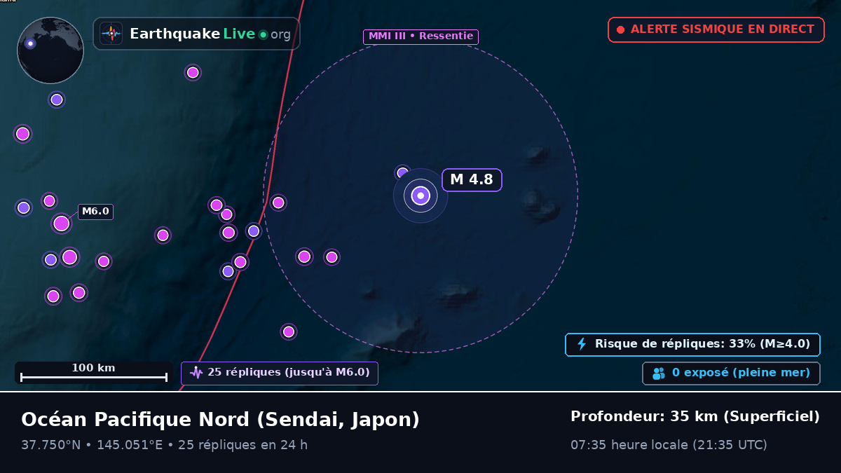 Océan Pacifique Nord (Japon)