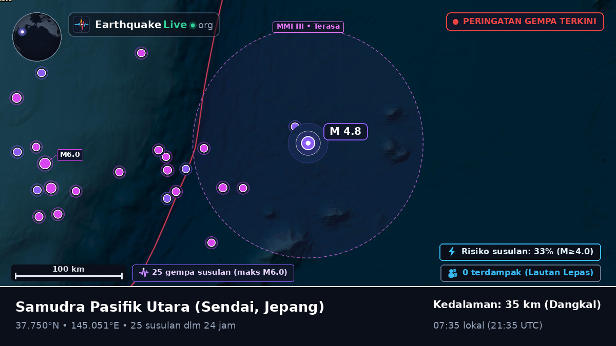 Samudra Pasifik Utara (Jepang)