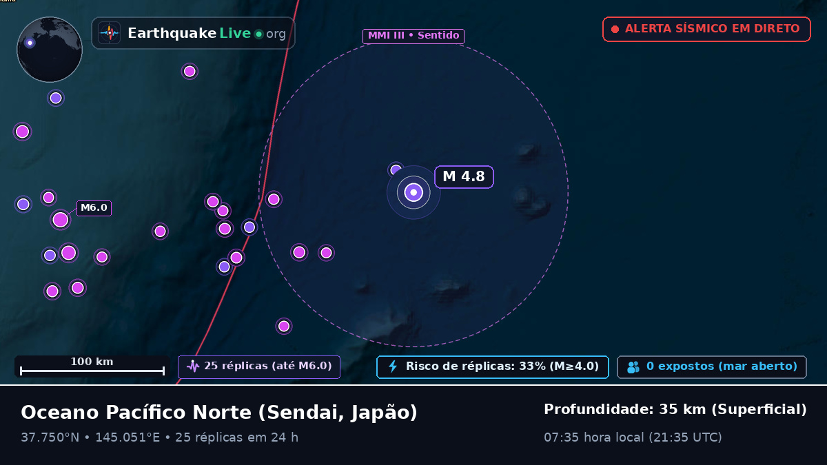 Oceano Pacífico Norte (Japão)