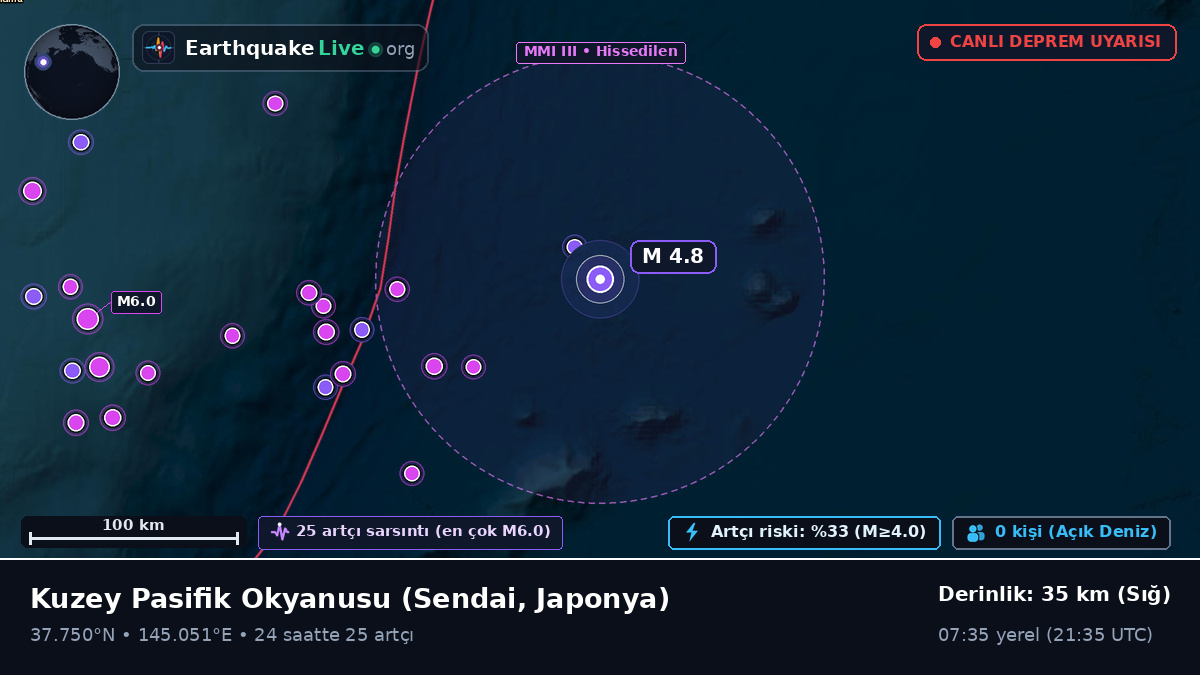 Kuzey Pasifik Okyanusu (Japonya)