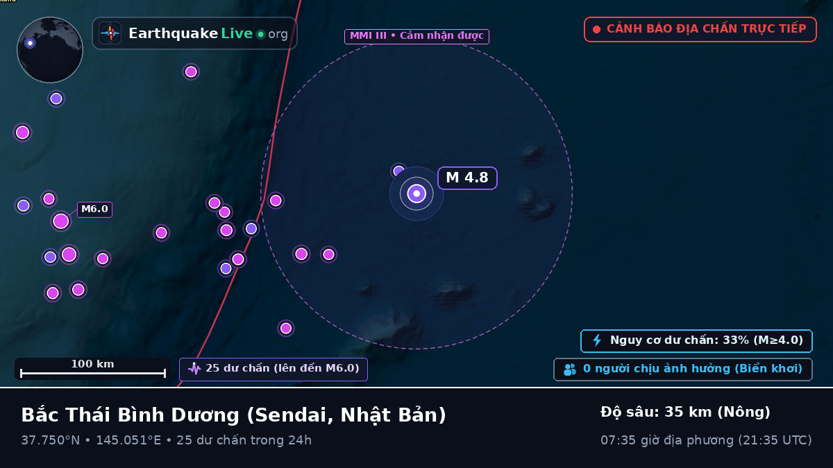 Bắc Thái Bình Dương (Nhật Bản)