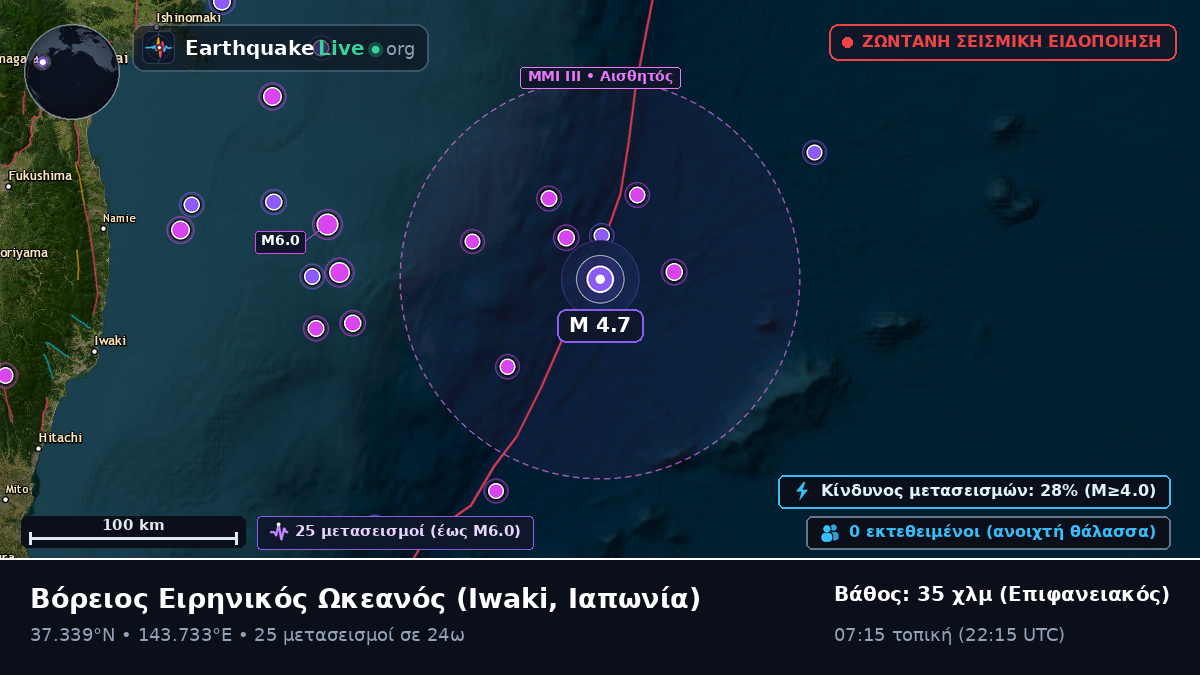 Βόρειος Ειρηνικός Ωκεανός (Ιαπωνία)