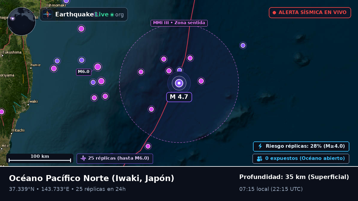 Océano Pacífico Norte (Japón)