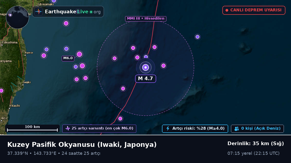 Kuzey Pasifik Okyanusu (Japonya)