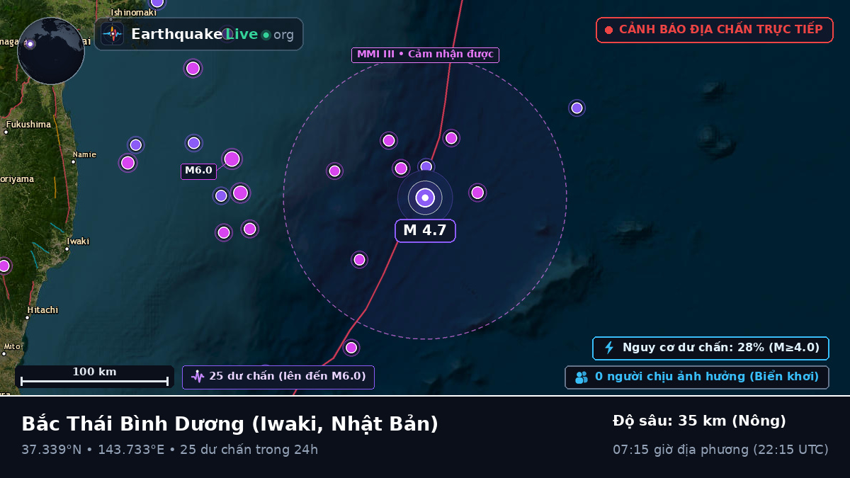 Bắc Thái Bình Dương (Nhật Bản)