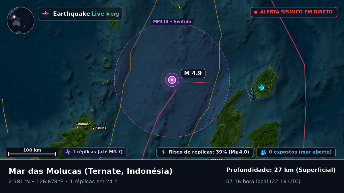 Mar das Molucas (Indonésia)