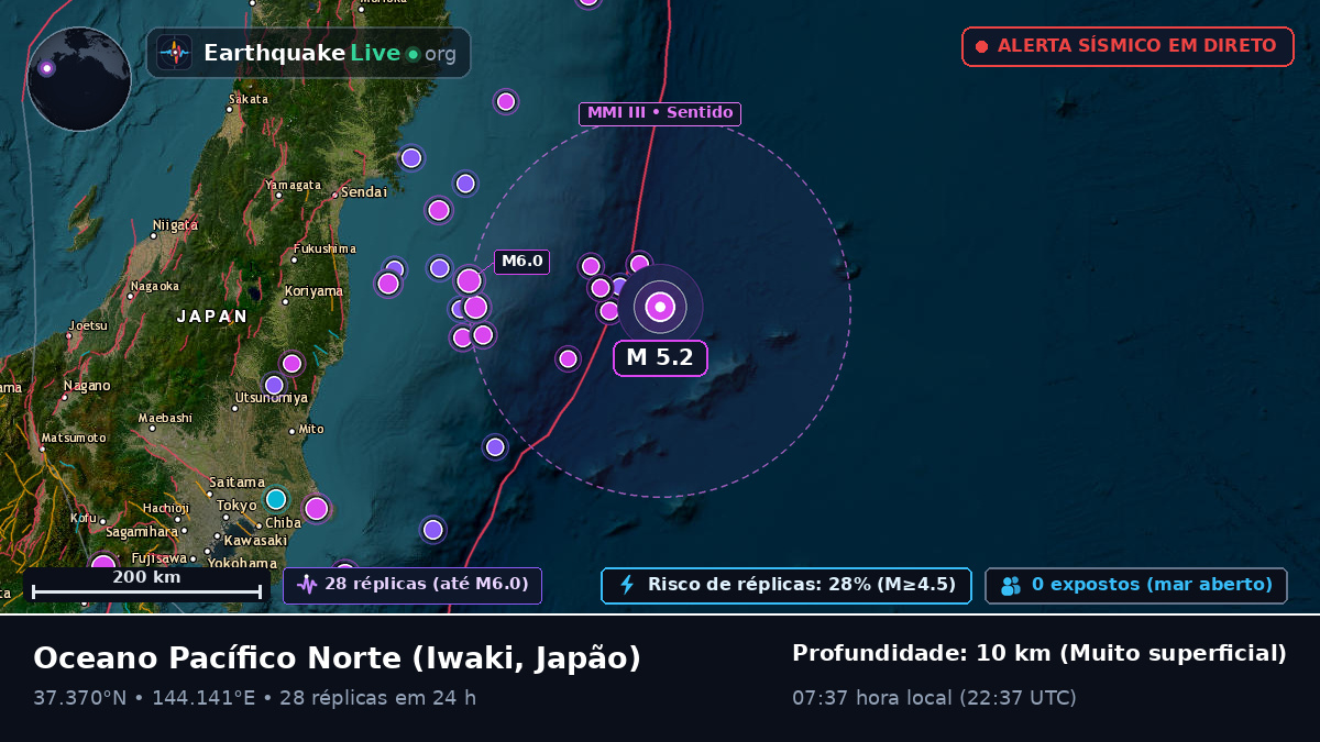 Oceano Pacífico Norte (Japão)