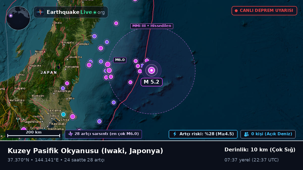 Kuzey Pasifik Okyanusu (Japonya)