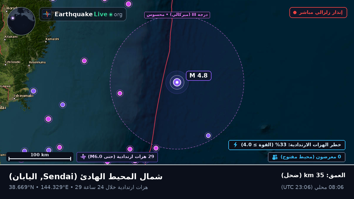 شمال المحيط الهادئ (اليابان)