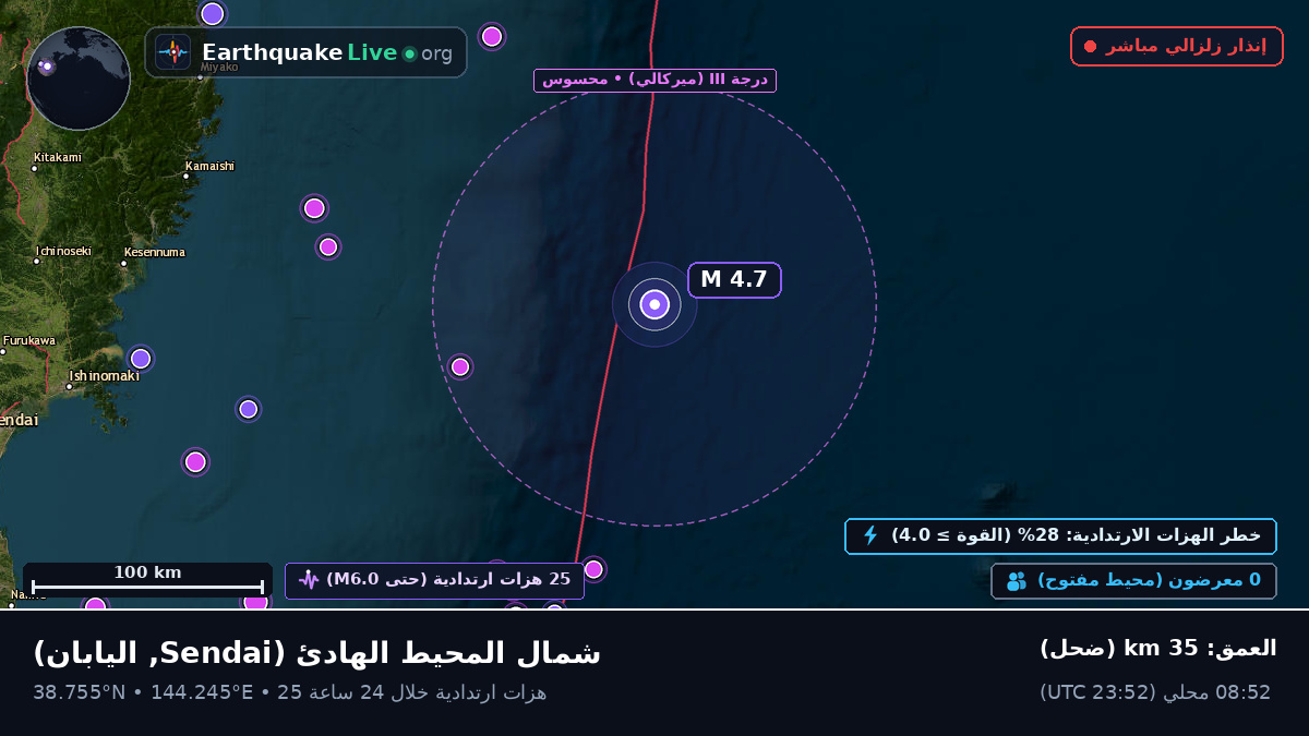 شمال المحيط الهادئ (اليابان)