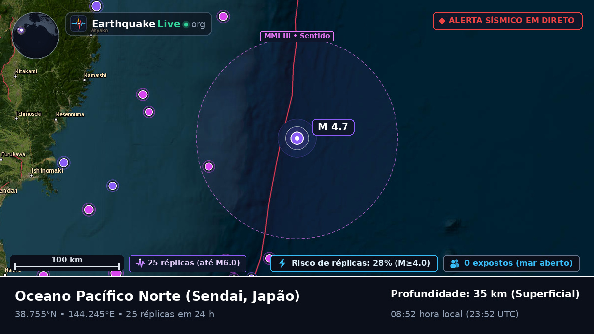 Oceano Pacífico Norte (Japão)