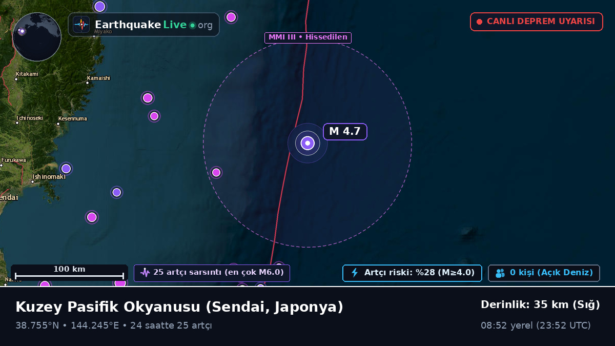 Kuzey Pasifik Okyanusu (Japonya)