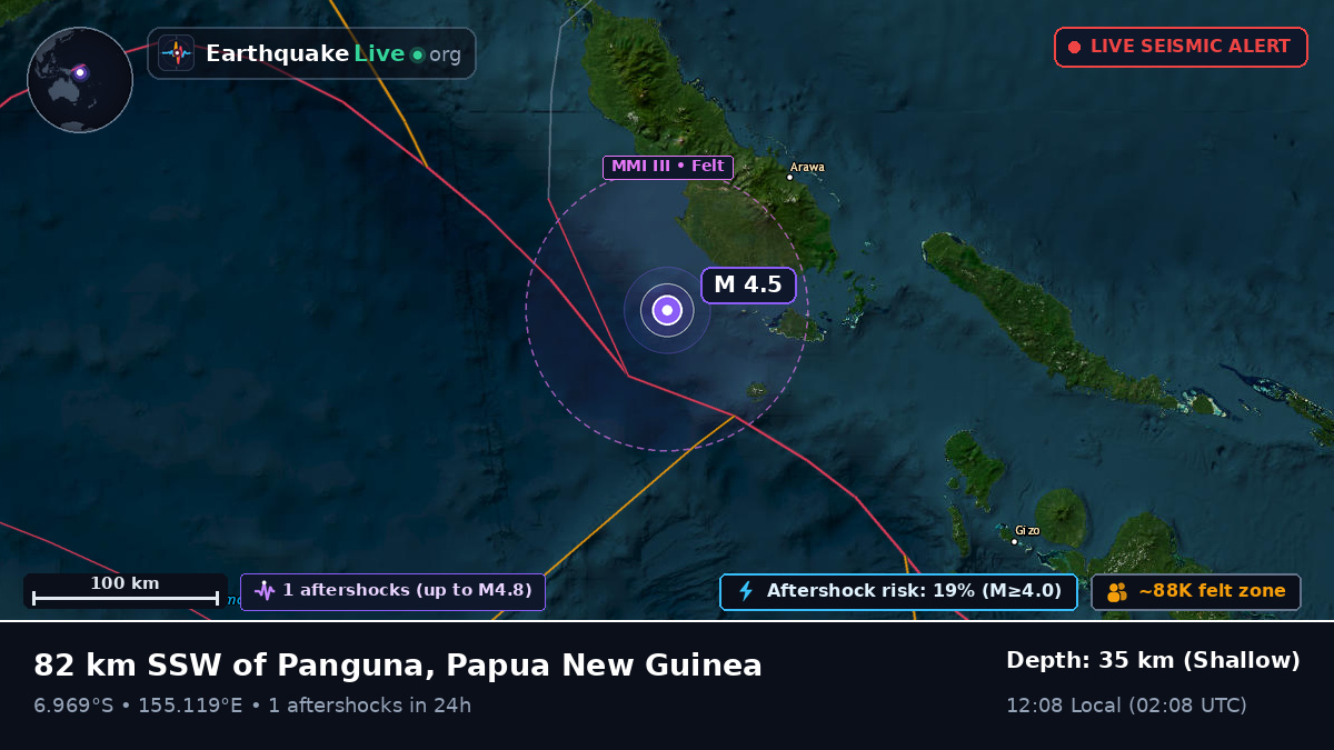 Solomon Sea (Papua New Guinea)