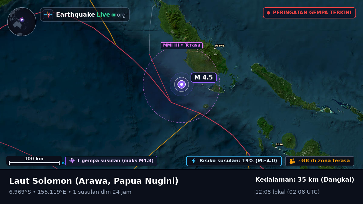 Laut Solomon (Papua Nugini)
