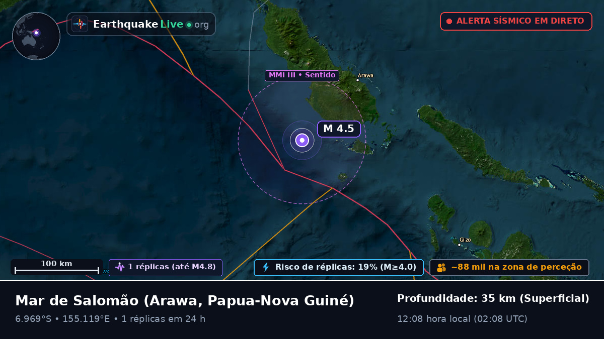 Mar de Salomão (Papua-Nova Guiné)