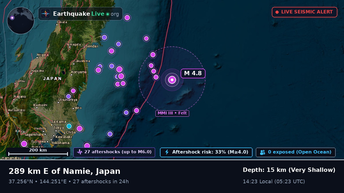 North Pacific Ocean (Japan)