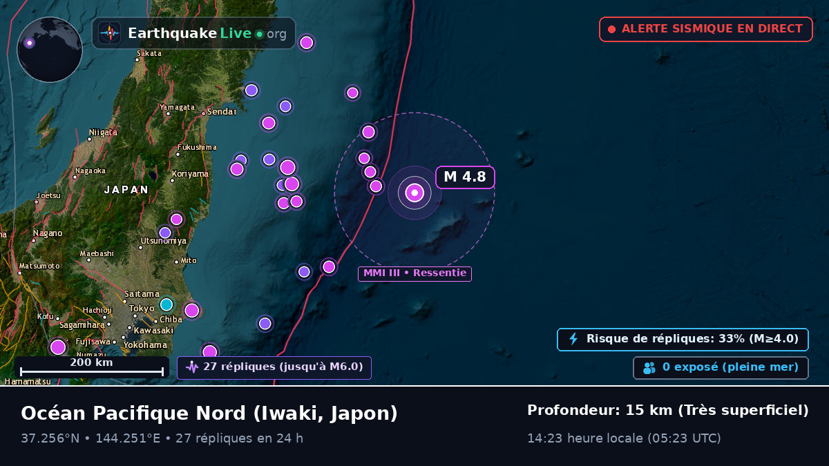 Océan Pacifique Nord (Japon)