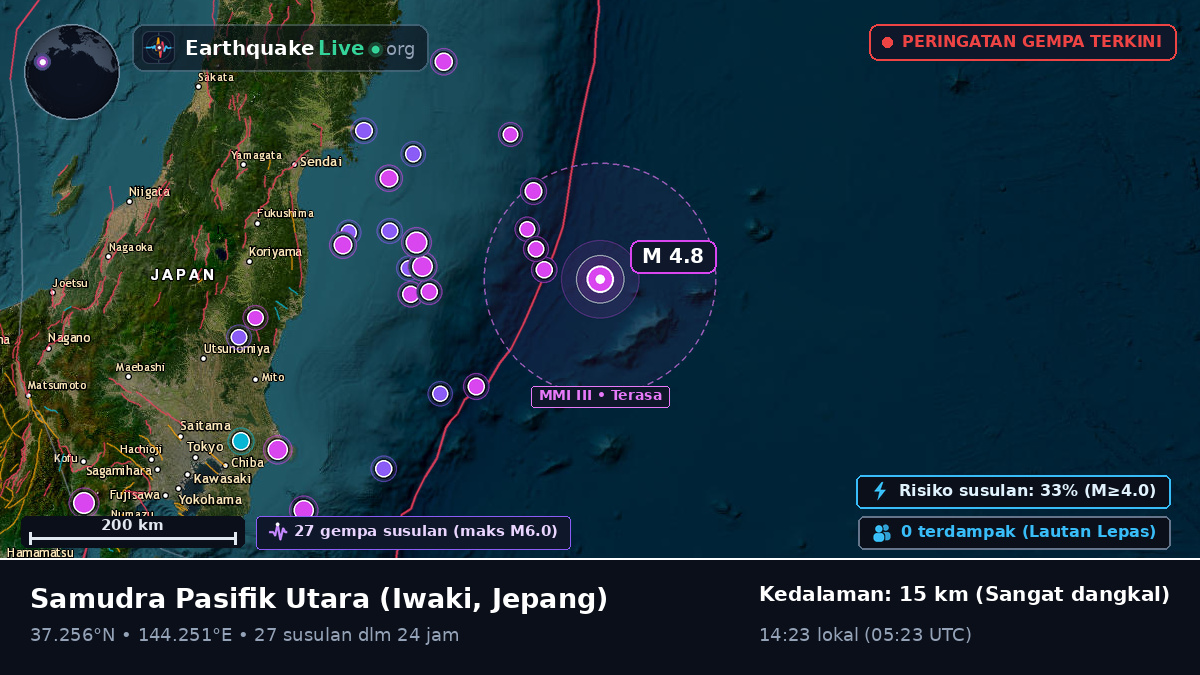Samudra Pasifik Utara (Jepang)