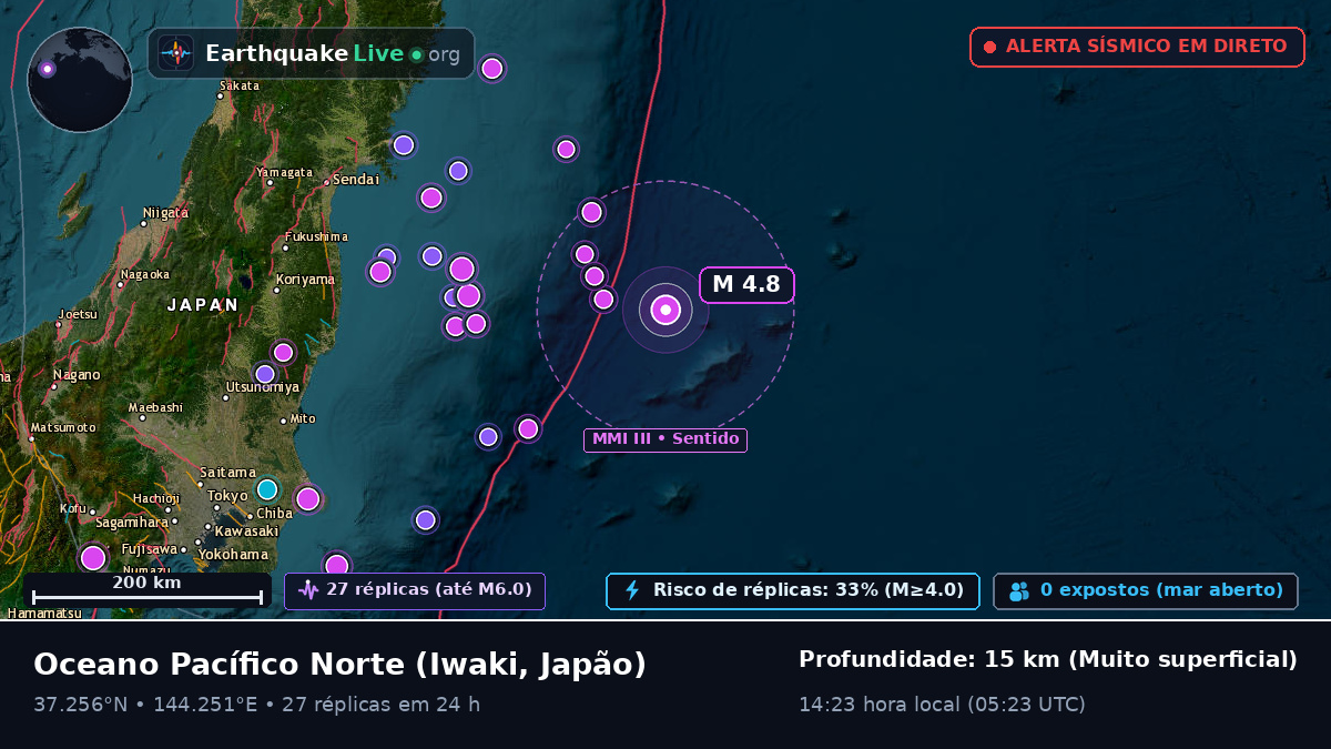 Oceano Pacífico Norte (Japão)