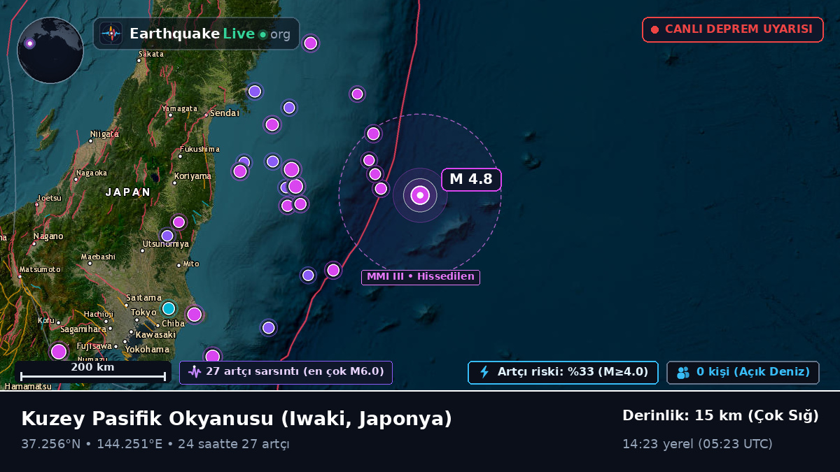 Kuzey Pasifik Okyanusu (Japonya)