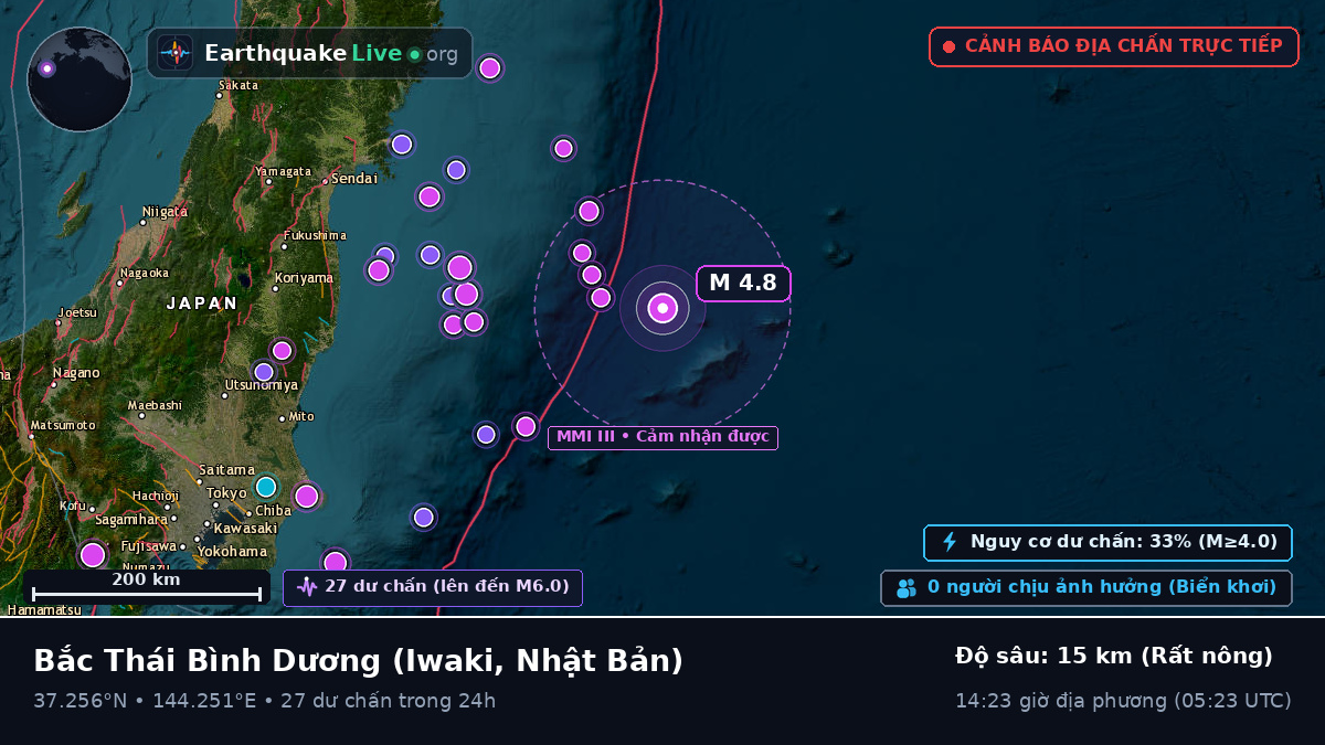 Bắc Thái Bình Dương (Nhật Bản)