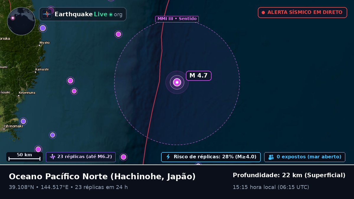 Oceano Pacífico Norte (Japão)