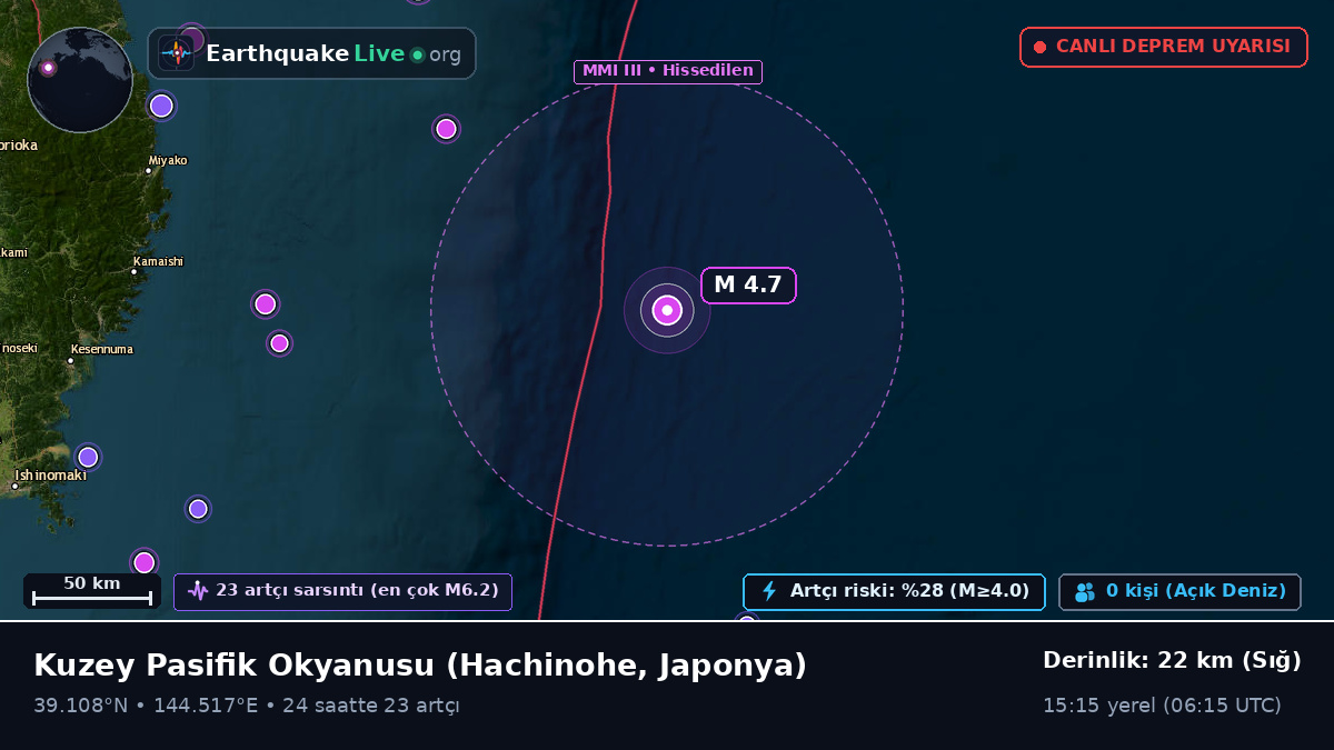 Kuzey Pasifik Okyanusu (Japonya)