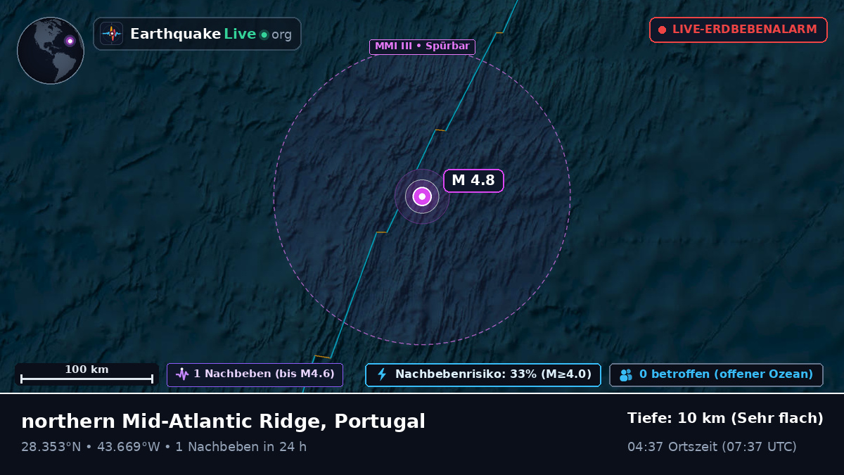 Nordatlantik (Portugal)