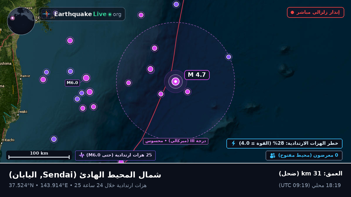 شمال المحيط الهادئ (اليابان)