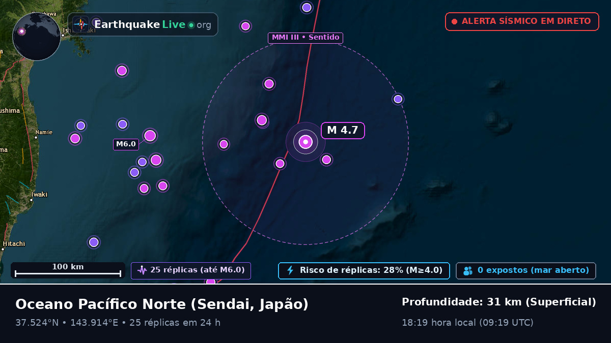 Oceano Pacífico Norte (Japão)
