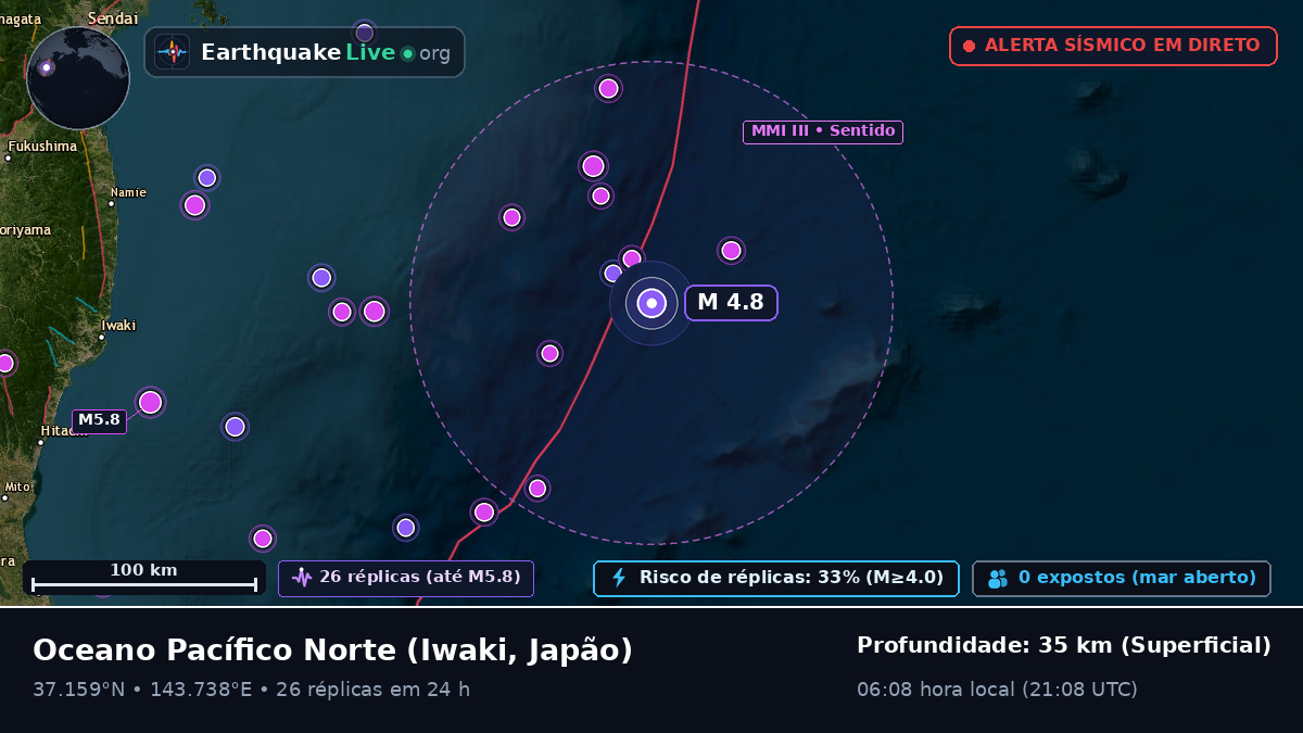 Oceano Pacífico Norte (Japão)