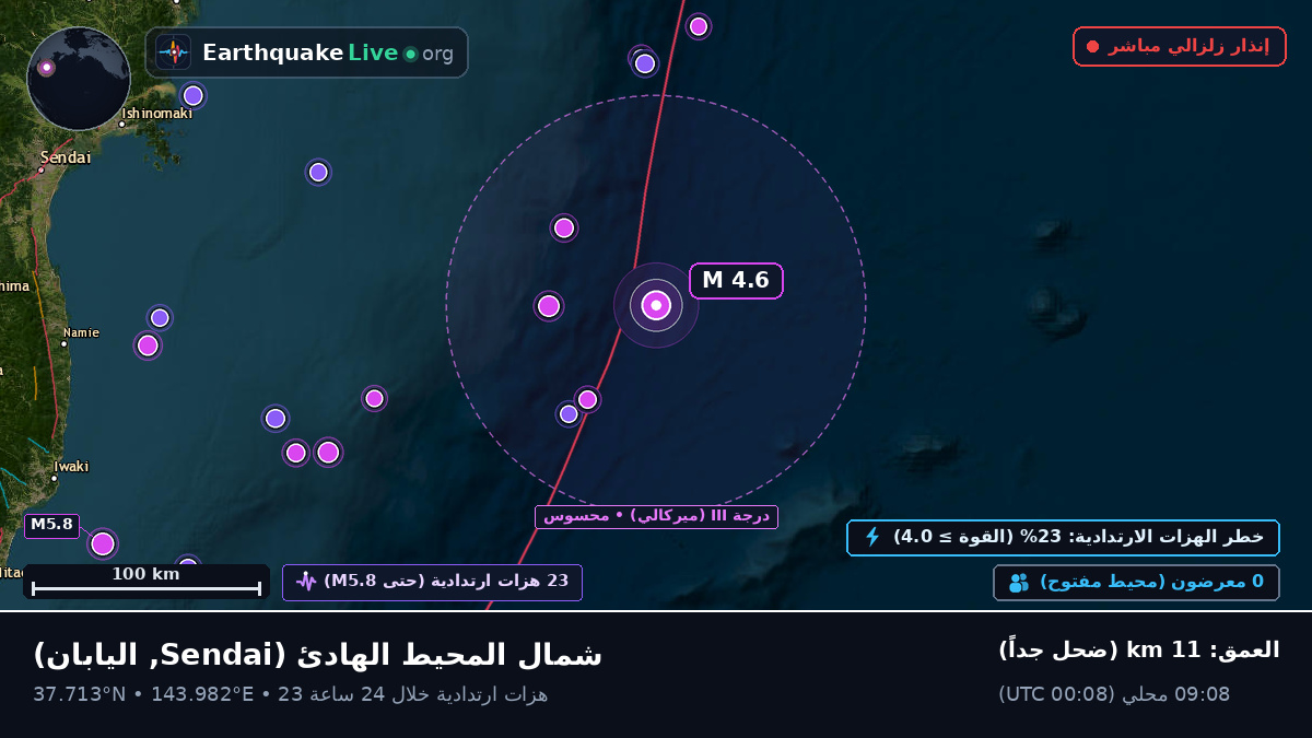 شمال المحيط الهادئ (اليابان)