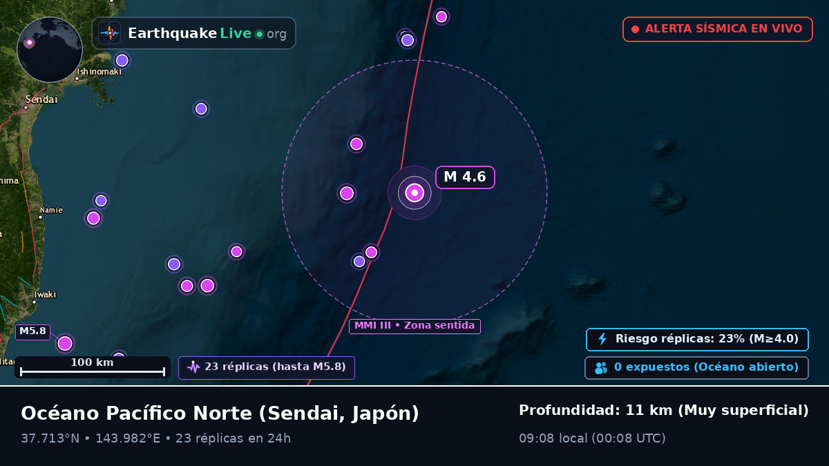 Océano Pacífico Norte (Japón)