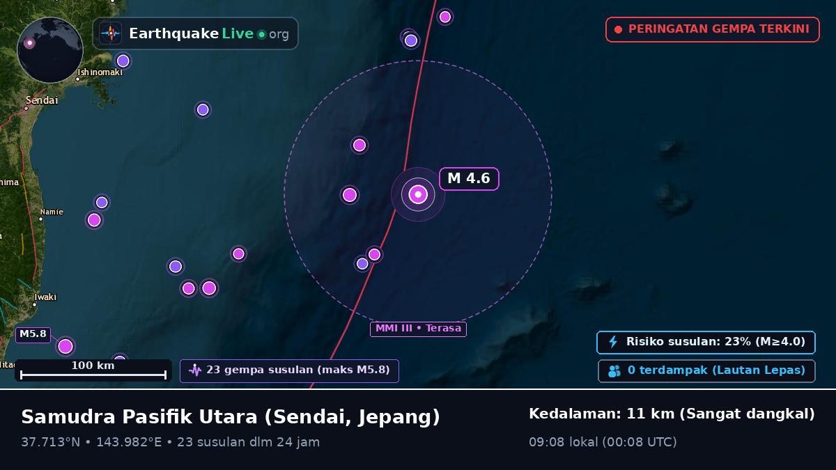 Samudra Pasifik Utara (Jepang)