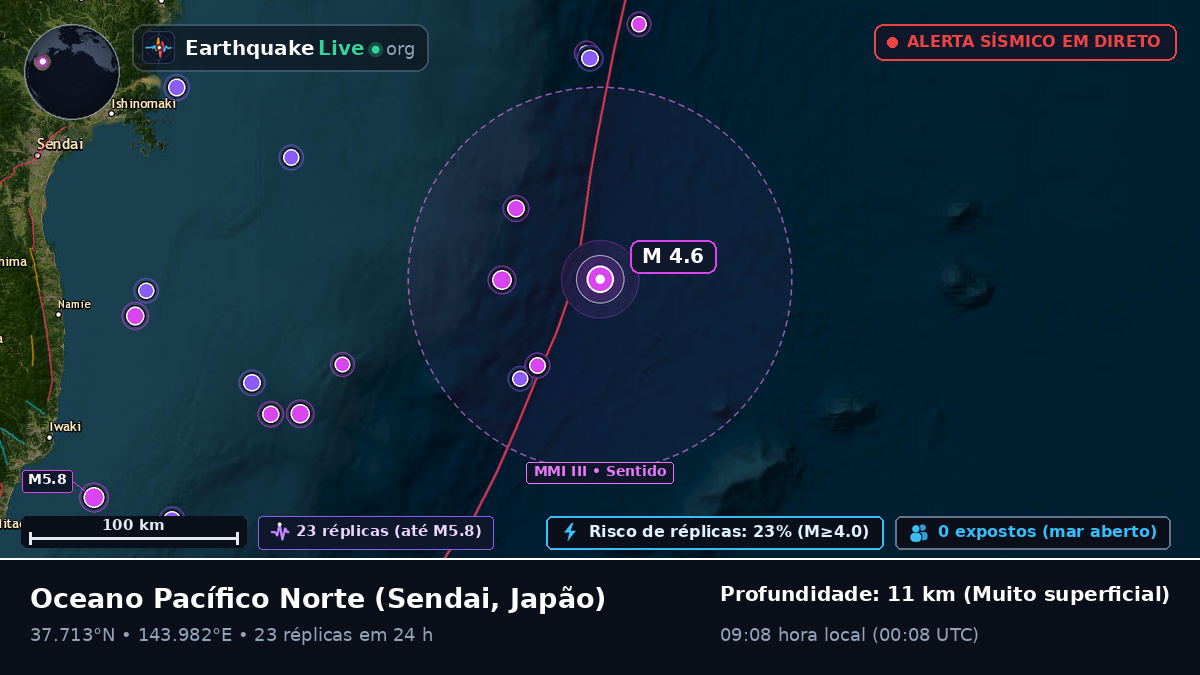 Oceano Pacífico Norte (Japão)