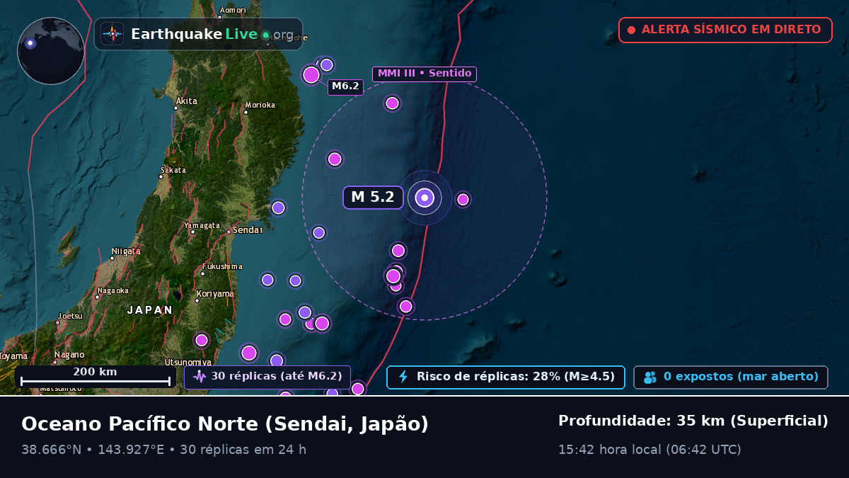 Oceano Pacífico Norte (Japão)