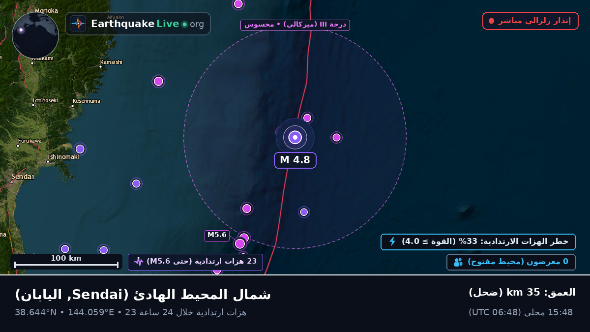 شمال المحيط الهادئ (اليابان)