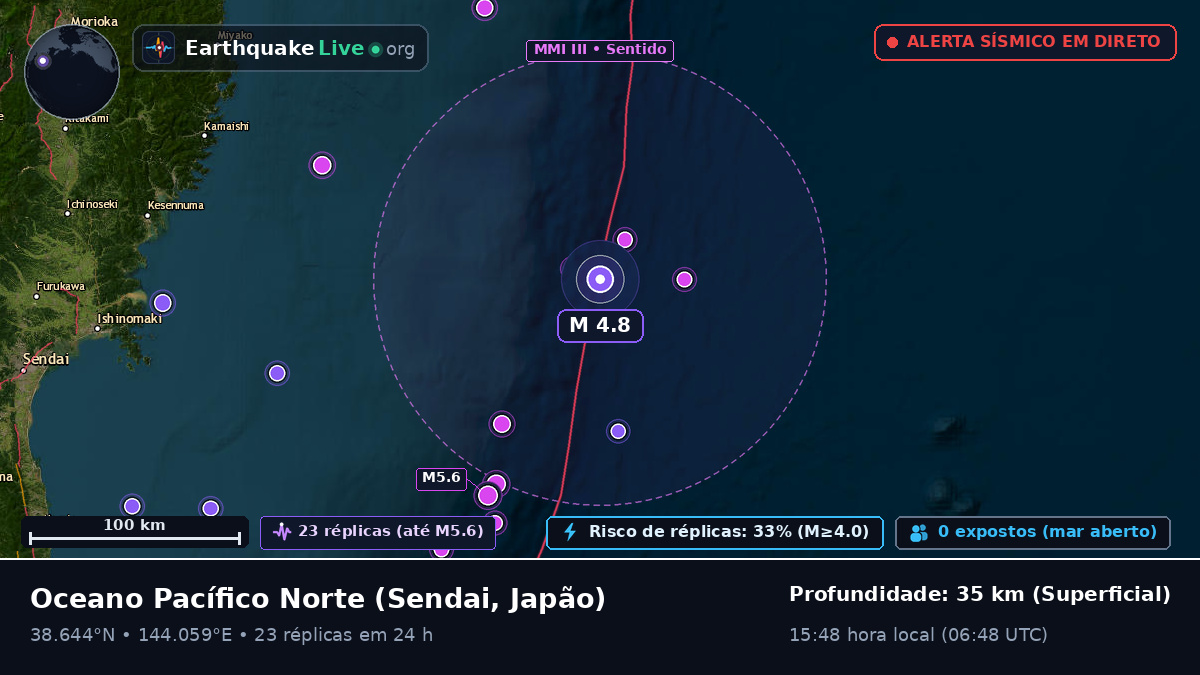 Oceano Pacífico Norte (Japão)