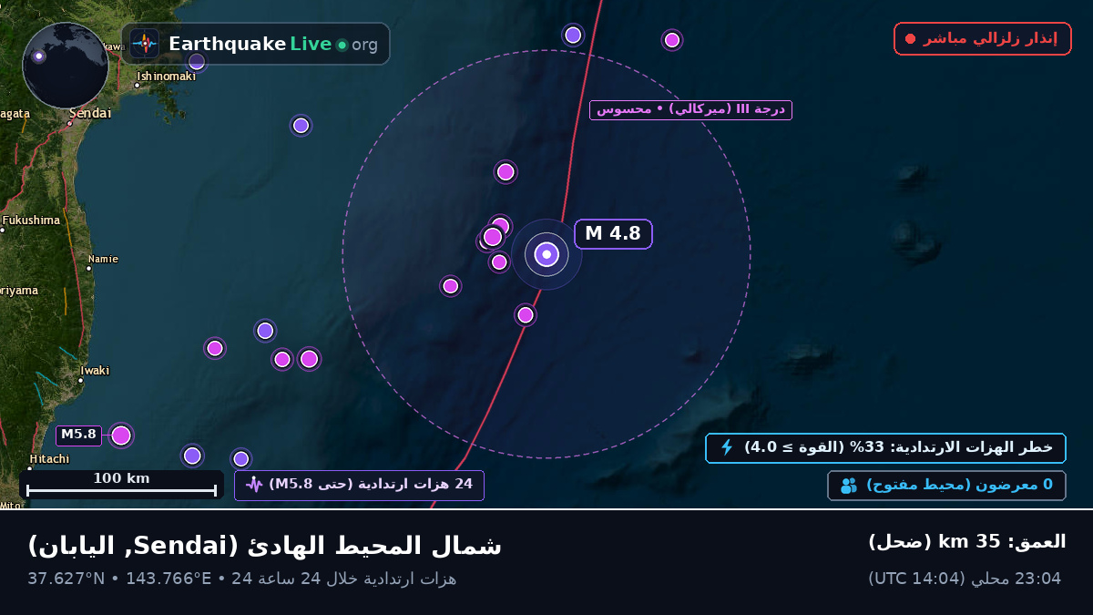 شمال المحيط الهادئ (اليابان)
