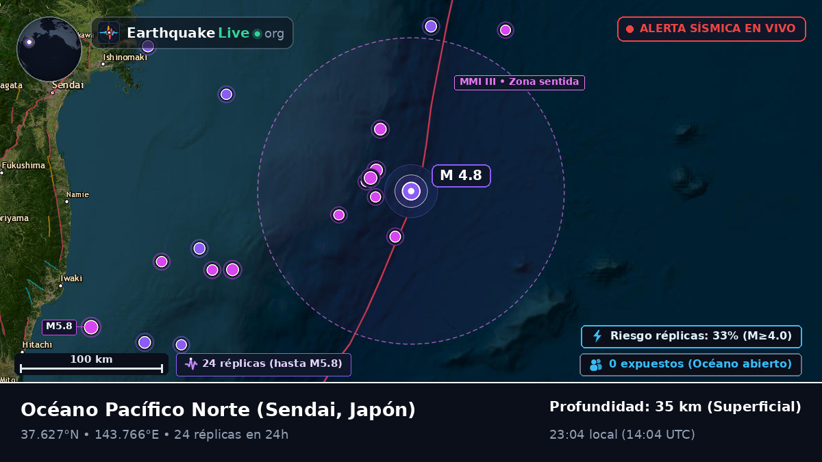 Océano Pacífico Norte (Japón)