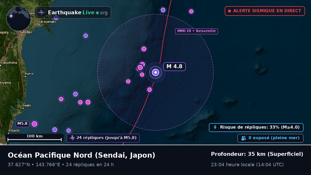 Océan Pacifique Nord (Japon)