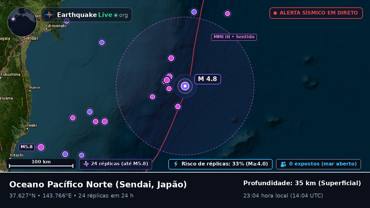 Oceano Pacífico Norte (Japão)