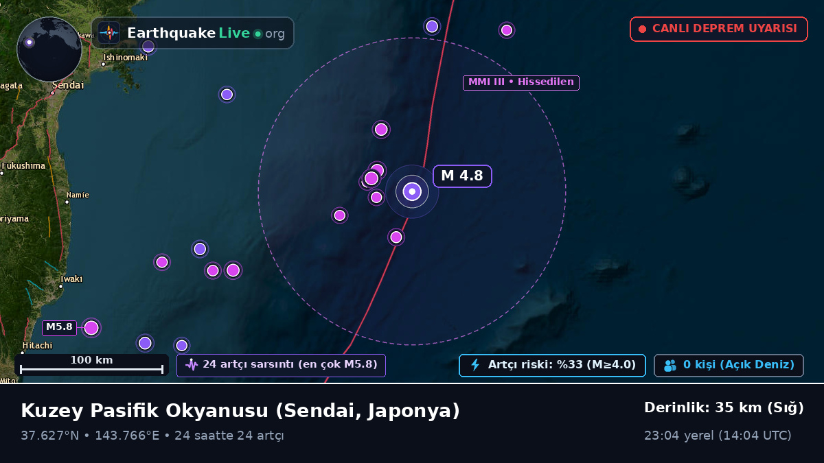 Kuzey Pasifik Okyanusu (Japonya)